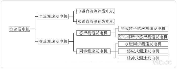 測速發電機分類 測速發電機分類
