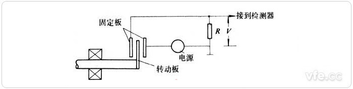 介質變化型電容式轉速傳感器原理示意圖 介質變化型電容式轉速傳感器原理示意圖