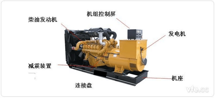 柴油發電機常規機組結構圖 柴油發電機常規機組結構圖