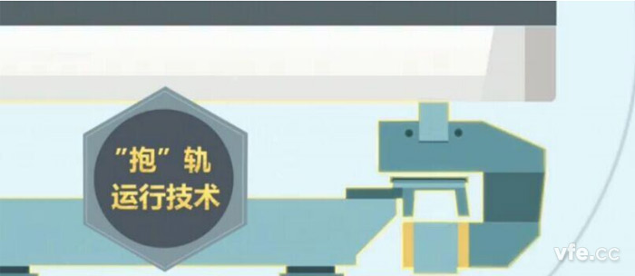 磁浮列車采用獨特的“抱軌”設計 磁浮列車采用獨特的“抱軌”設計