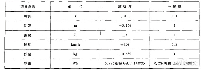 GB/T 18386純電動汽車續駛里程測試測量參數、單位、準確度要求 GB/T 18386純電動汽車續駛里程測試測量參數、單位、準確度要求