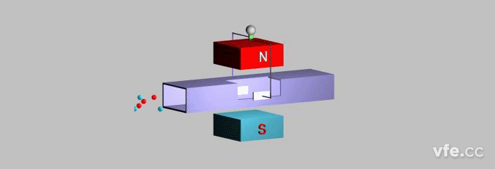 磁流體發電原理示意圖