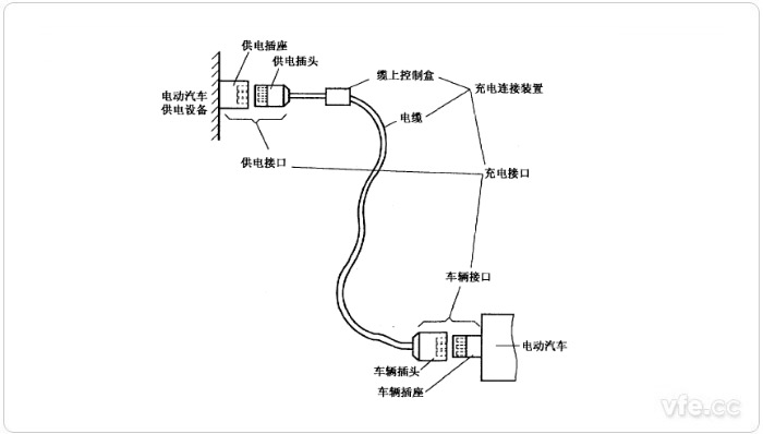 電動汽車傳導充電用連接裝置示意圖 電動汽車傳導充電用連接裝置示意圖