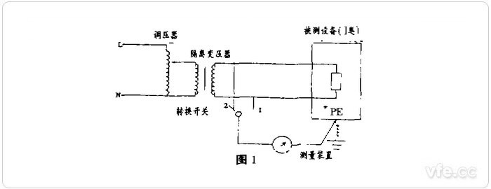 測量方法1 測量方法1