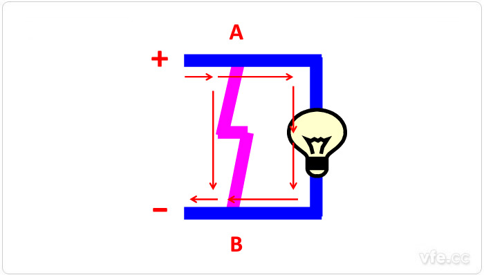 短路狀態示意圖 短路狀態示意圖