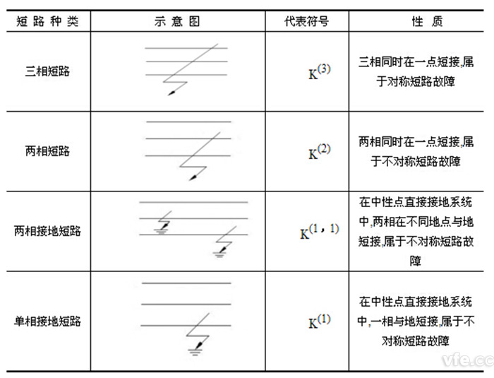 供電系統短路種類 供電系統短路種類