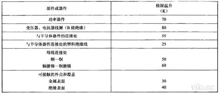 表1:充電轉內部各部件極限溫升 表1:充電轉內部各部件極限溫升