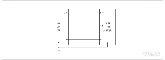 標準源法電流校準接線圖 標準源法電流校準接線圖
