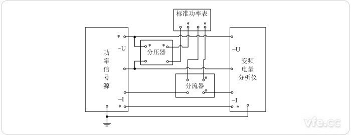 用分壓器、分流器擴展量程的標準表法單相功率校準接線圖