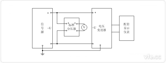 數字輸出電壓變送器(分壓器擴展標準表量程) 電壓校準接線圖 數字輸出電壓變送器(分壓器擴展標準表量程) 電壓校準接線圖