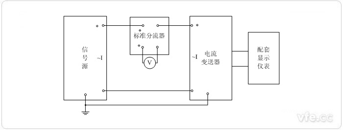 數字輸出電流變送器校準接線圖(電阻分流器擴展標準表量程) 數字輸出電流變送器校準接線圖(電阻分流器擴展標準表量程)