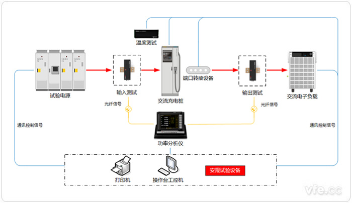 交流充電樁試驗系統原理圖 交流充電樁試驗系統原理圖