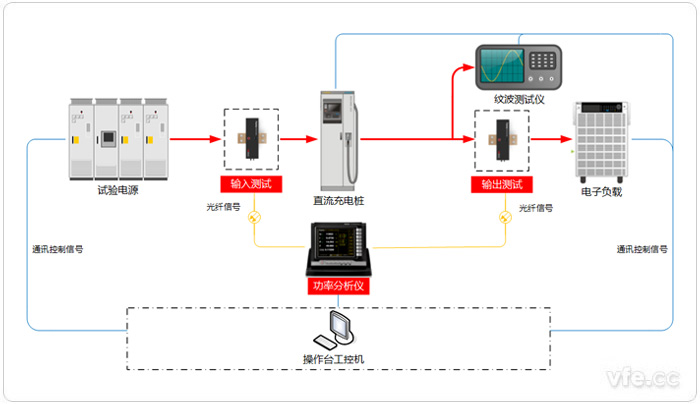 直流充電樁試驗系統原理圖 直流充電樁試驗系統原理圖