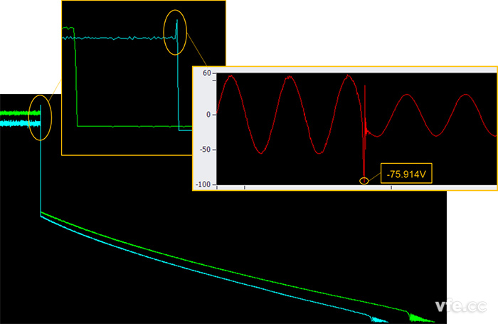 圖示:原始數據分析示例—微特電機惰轉電壓的趨勢曲線-趨勢曲線放大-實時波形 圖示:原始數據分析示例—微特電機惰轉電壓的趨勢曲線-趨勢曲線放大-實時波形