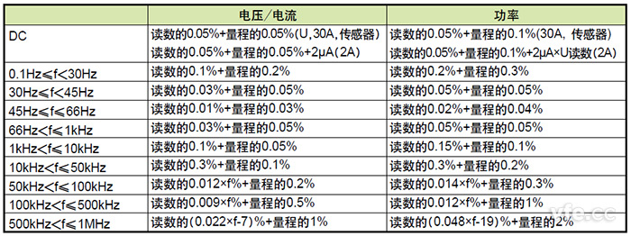 由讀數誤差和量程誤差組成的儀器