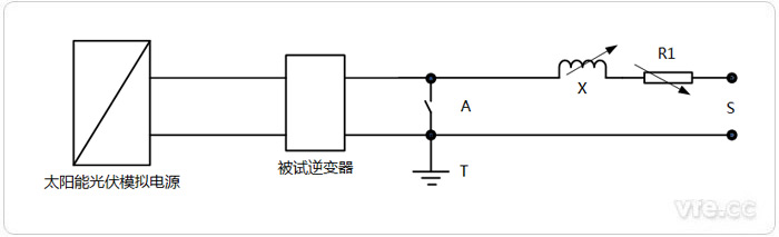 逆變器短路實測電路圖——直接電網短路故障法 逆變器短路實測電路圖——直接電網短路故障法
