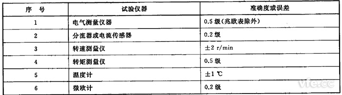驅動電機試驗儀器準確度要求 驅動電機試驗儀器準確度要求