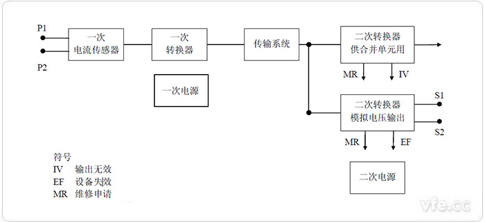 單相電子式電流互感器的通用框圖 單相電子式電流互感器的通用框圖
