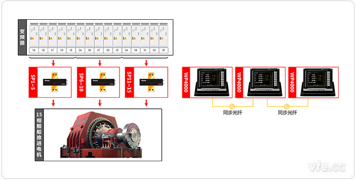 某艦船電力推進系統新型十五相感應電機測試系統原理圖 某艦船電力推進系統新型十五相感應電機測試系統原理圖