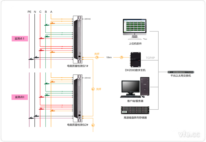 在線電能質量監測系統原理圖 在線電能質量監測系統原理圖
