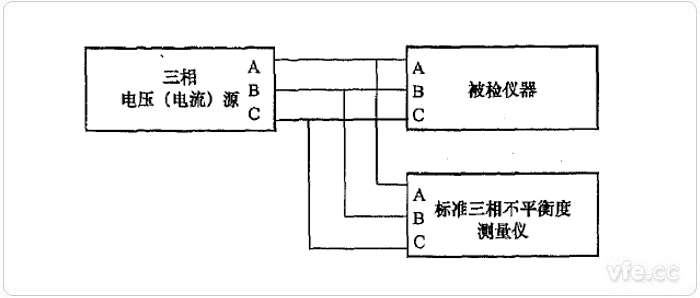 標準儀器法三相不平衡度檢定示意圖 標準儀器法三相不平衡度檢定示意圖