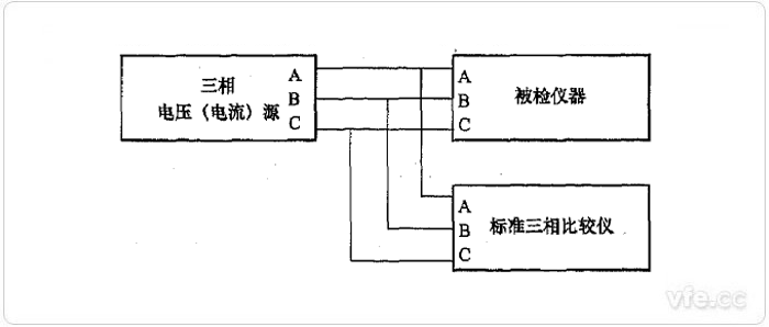負序分析法三相不平衡度檢定示意圖 負序分析法三相不平衡度檢定示意圖