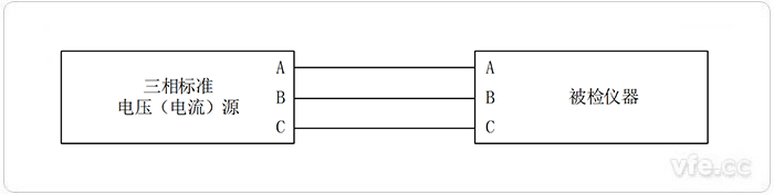 標準源法三相不平衡度檢定示意圖 標準源法三相不平衡度檢定示意圖