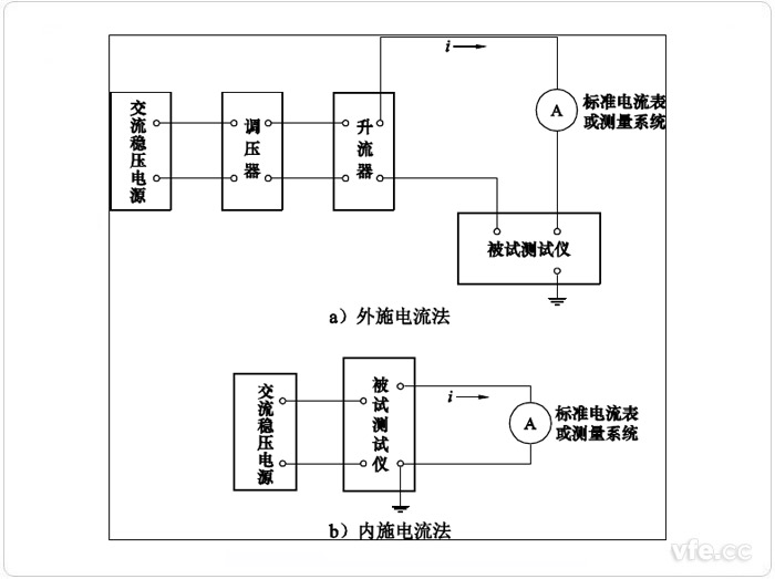 電流示值誤差試驗原理接線圖 電流示值誤差試驗原理接線圖