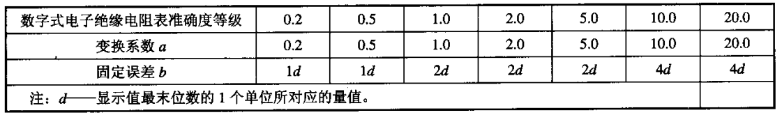 數字式絕緣表變換系數和固定誤差值