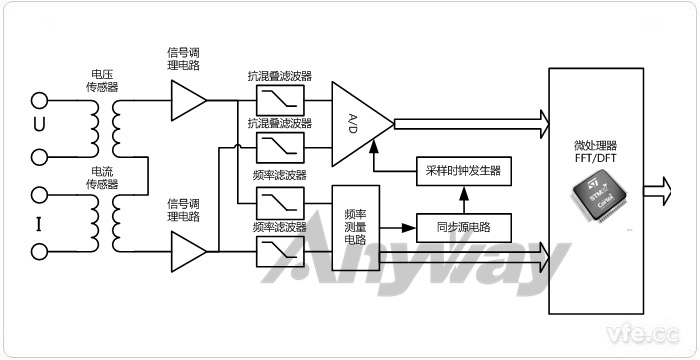 功率分析儀通用原理框圖 功率分析儀通用原理框圖
