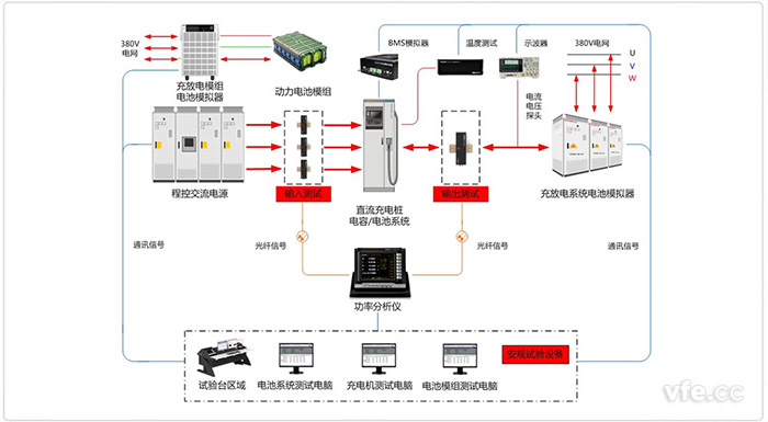 銀河天濤儲能及充電系統試驗臺整體解決方案 銀河天濤儲能及充電系統試驗臺整體解決方案