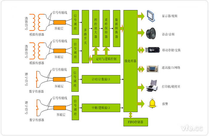 分布式計算機數據采集系統原理框 分布式計算機數據采集系統原理框