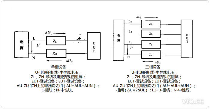 諧波電流單相設備、三相設備測量電路 諧波電流單相設備、三相設備測量電路