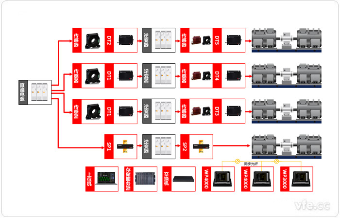 牽引電氣傳動系統試驗臺原理框圖 牽引電氣傳動系統試驗臺原理框圖