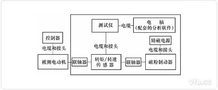 使用傳感器的動態測量方法示意圖 使用傳感器的動態測量方法示意圖