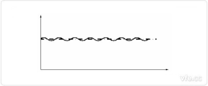 轉矩測試儀測得的轉矩瞬時值 轉矩測試儀測得的轉矩瞬時值