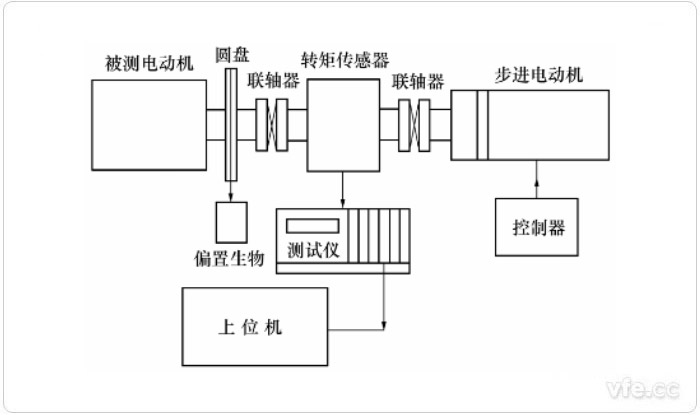使用步進電動機的靜態測量方法示意圖 使用步進電動機的靜態測量方法示意圖