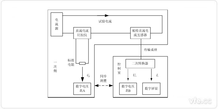 異地測量法檢定直流電流互感器原理圖 異地測量法檢定直流電流互感器原理圖