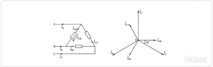 三角形連接及電流向量示意圖 三角形連接及電流向量示意圖