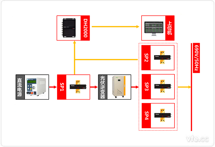 基于虛擬儀器技術的光伏逆變器測試系統原理圖 基于虛擬儀器技術的光伏逆變器測試系統原理圖