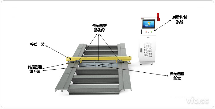 整車間隙檢測系統整體布局 整車間隙檢測系統整體布局