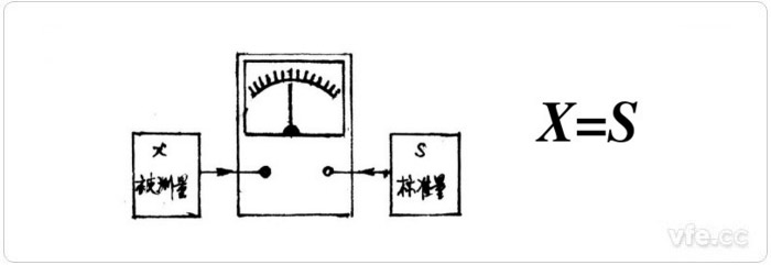 零示法原理圖 零示法原理圖