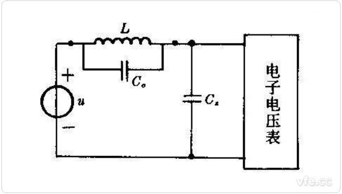 諧振法測電容是一種典型的補償法 諧振法測電容是一種典型的補償法