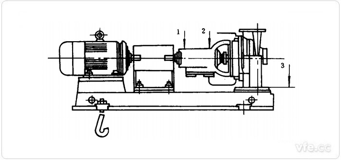 水泵振動測試測點示意圖(1、2、3測點) 水泵振動測試測點示意圖(1、2、3測點)