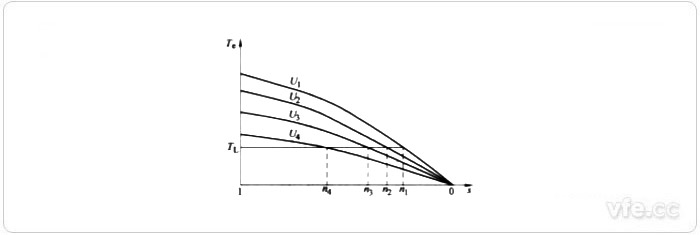 交流力矩電機的提速特性 交流力矩電機的提速特性