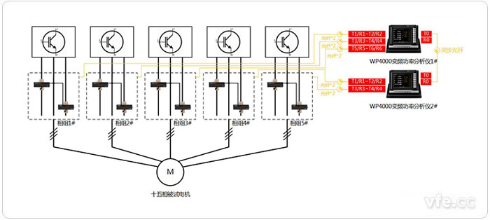 五套獨立三相繞組連接方式的測試設備配置拓撲圖(2V3A) 五套獨立三相繞組連接方式的測試設備配置拓撲圖(2V3A)