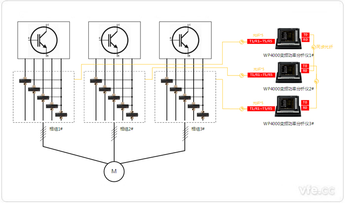 三套獨立五相繞組連接方式的測試設備配置拓撲圖(4V5A) 三套獨立五相繞組連接方式的測試設備配置拓撲圖(4V5A)