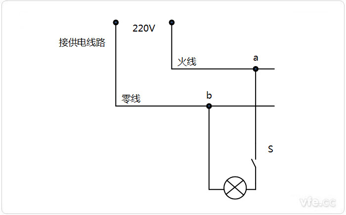 火線和零線區別 火線和零線區別