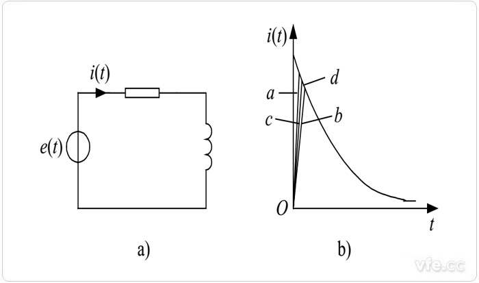 沖量相等的各種窄脈沖的響應波形 沖量相等的各種窄脈沖的響應波形