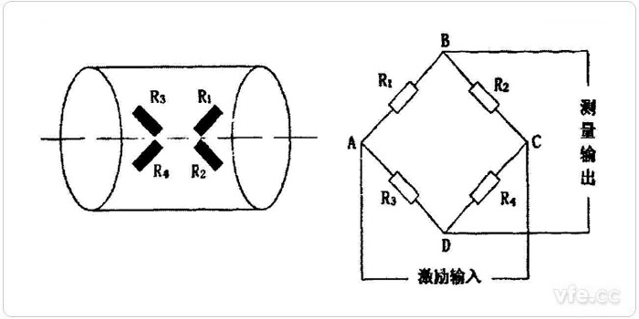 電阻應變片粘貼方式和電路示意圖 電阻應變片粘貼方式和電路示意圖
